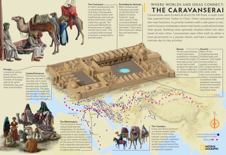 A caravanserai or caravansary was a roadside inn where travelers could rest and recover from the day's journey